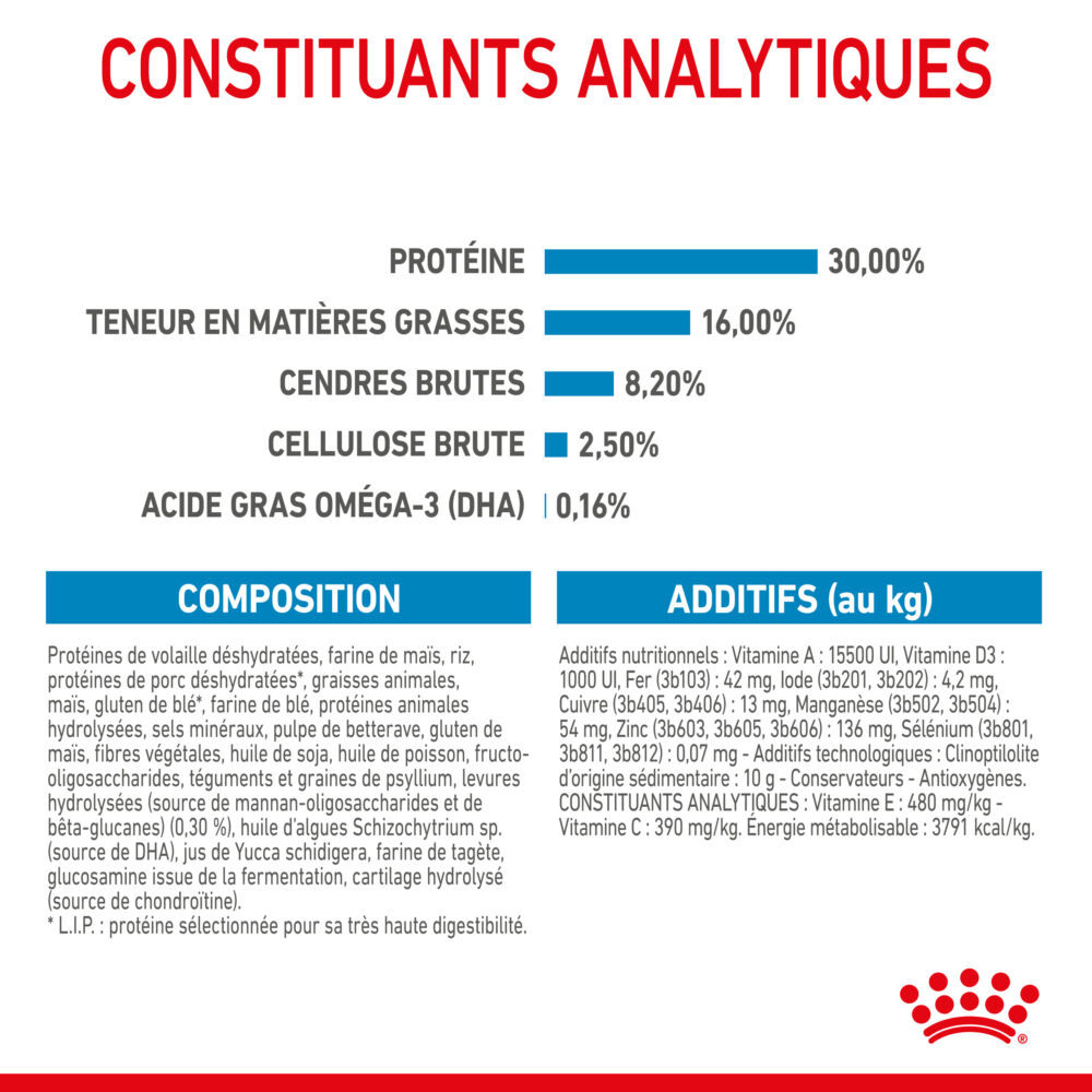 Royal Canin Puppy Maxi – Image 3