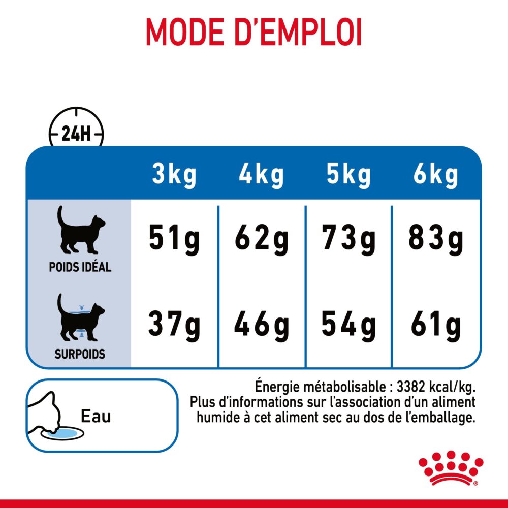 Royal canin Light Weight Care 3KG – Image 2