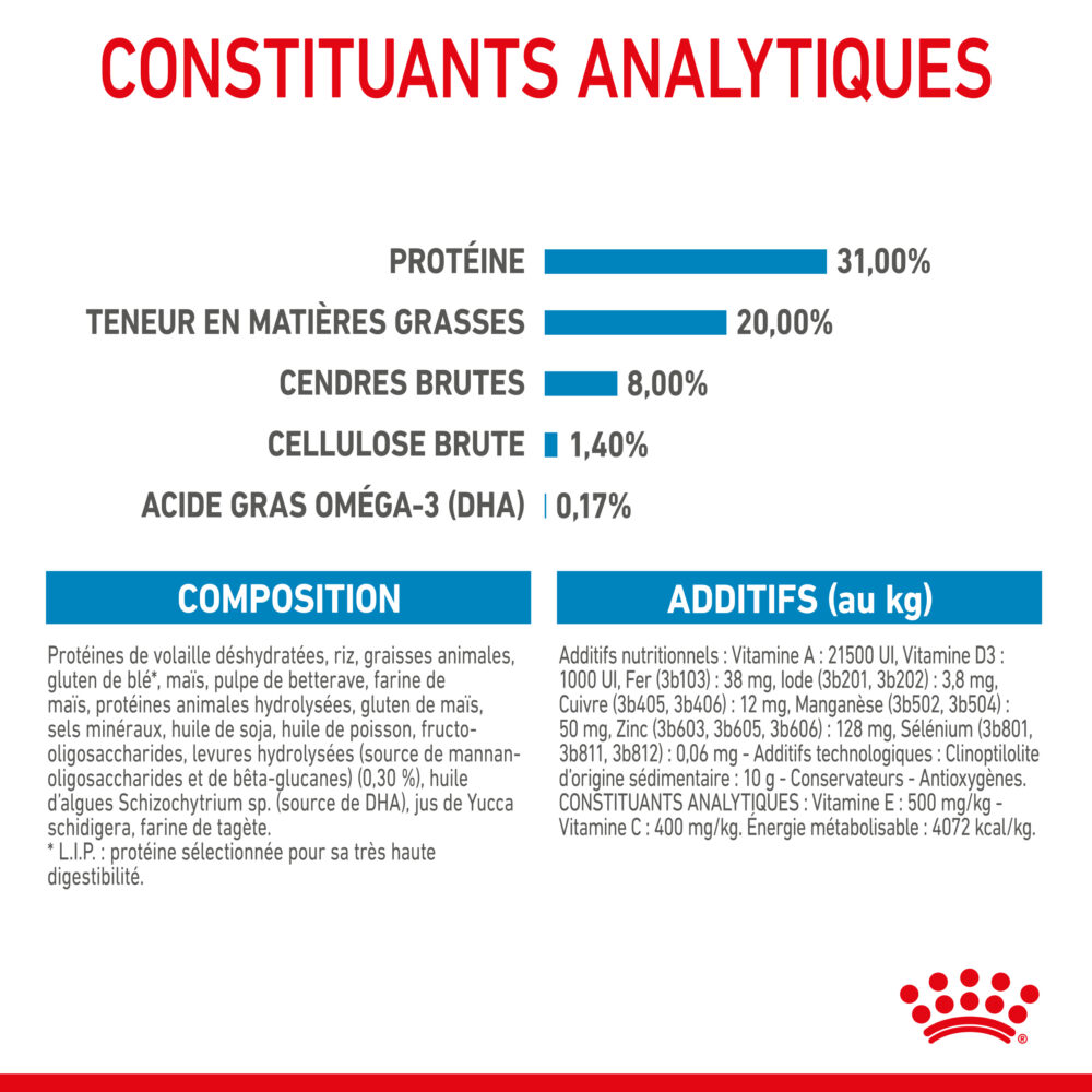 Royal Canin Medium Ageing 10+ – Image 3