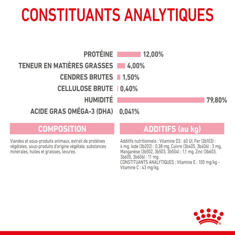 Royal Canin Kitten Gelée – Image 3