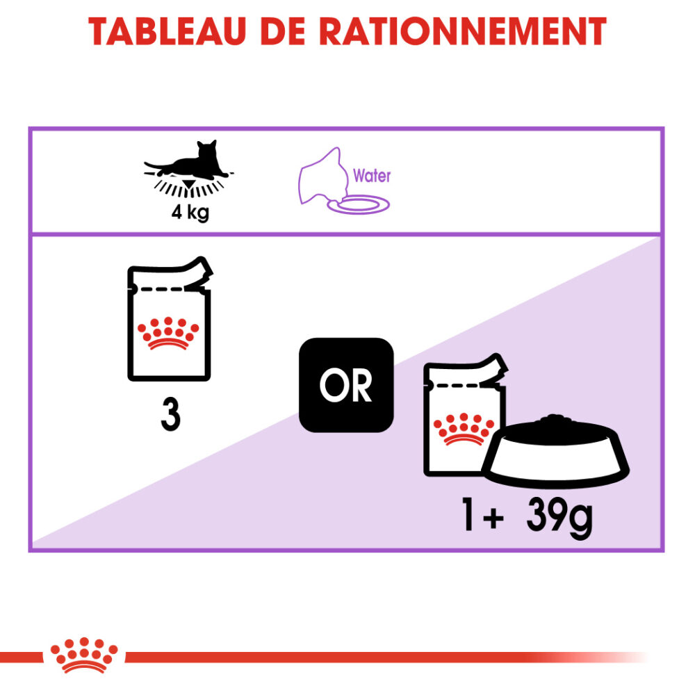 Royal Canin Sterilised Gelée – Image 2